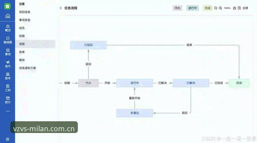 米兰体育平台注册流程全面解析：从VZVS版本到实际体验的深度拆解